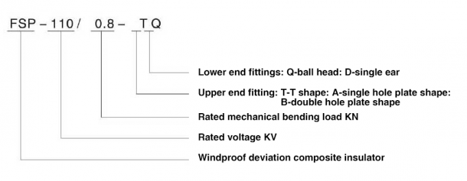 Aislador a prueba de viento compuesto de la desviación de FSP 35-220kV